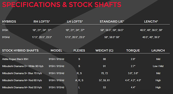 Titleist 915H Hybrid Woods | Golfgeardirect.co.uk